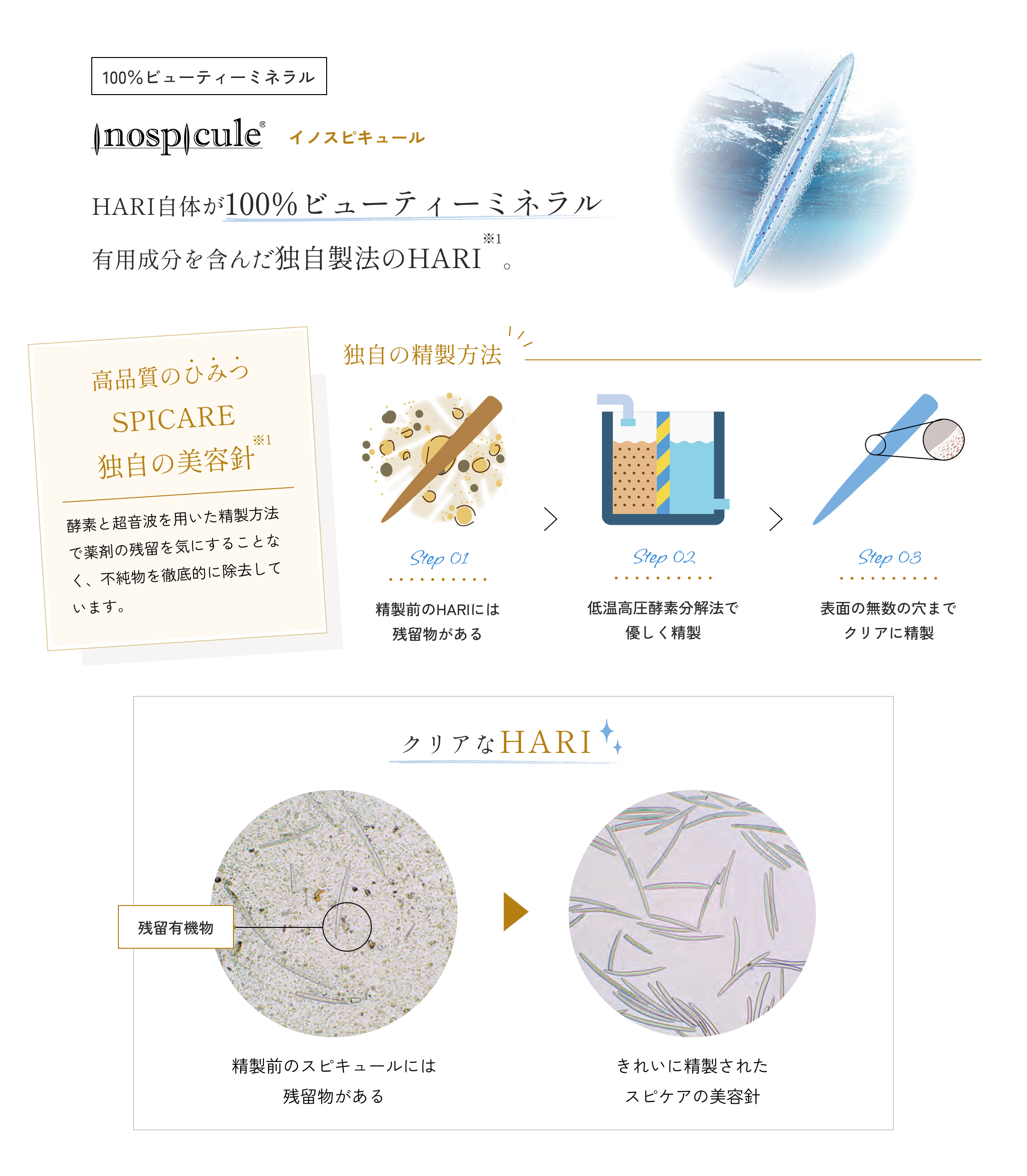 Inospicule：100%ビューティーミネラル、イノスピキュール。HARI自体が100%ビューティーミネラル。有用成分を含んだ独自製法のHARI※1。高品質のひみつ：SPICARE独自の美容針※1。酵素と超音波を用いた精製方法で薬剤の残留を気にすることなく、不純物を徹底的に除去しています。Step1、精製前のHARIには残留物がある。Step2、低温高圧酵素分解法で優しく精製。Step3、表面の無数の穴までクリアに精製。※1 加水分解カイメン（整肌）