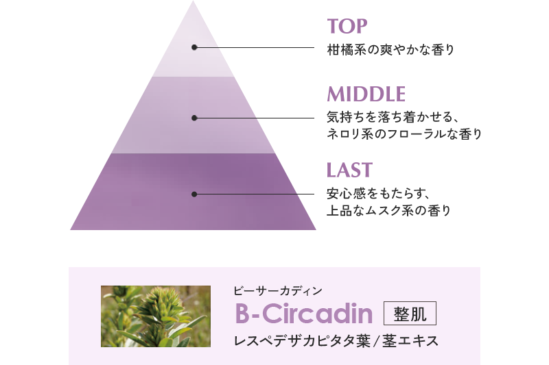 TOP「柑橘系の爽やかな香り」 MIDDLE「気持ちを落ち着かせる、ネロリ系のフローラルな香り」 LAST「安心感をもたらす、上品なムスク系の香り」、ビーサーカディン B-Circadin 整肌 レスペデザカピタタ葉/茎エキス