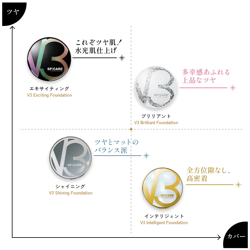 スピケア V3エキサイティングファンデーション本体+V3サンスクリーン★正規品★ V3 エキサイティング ファンデーション｜SPICARE（スピケア）公式